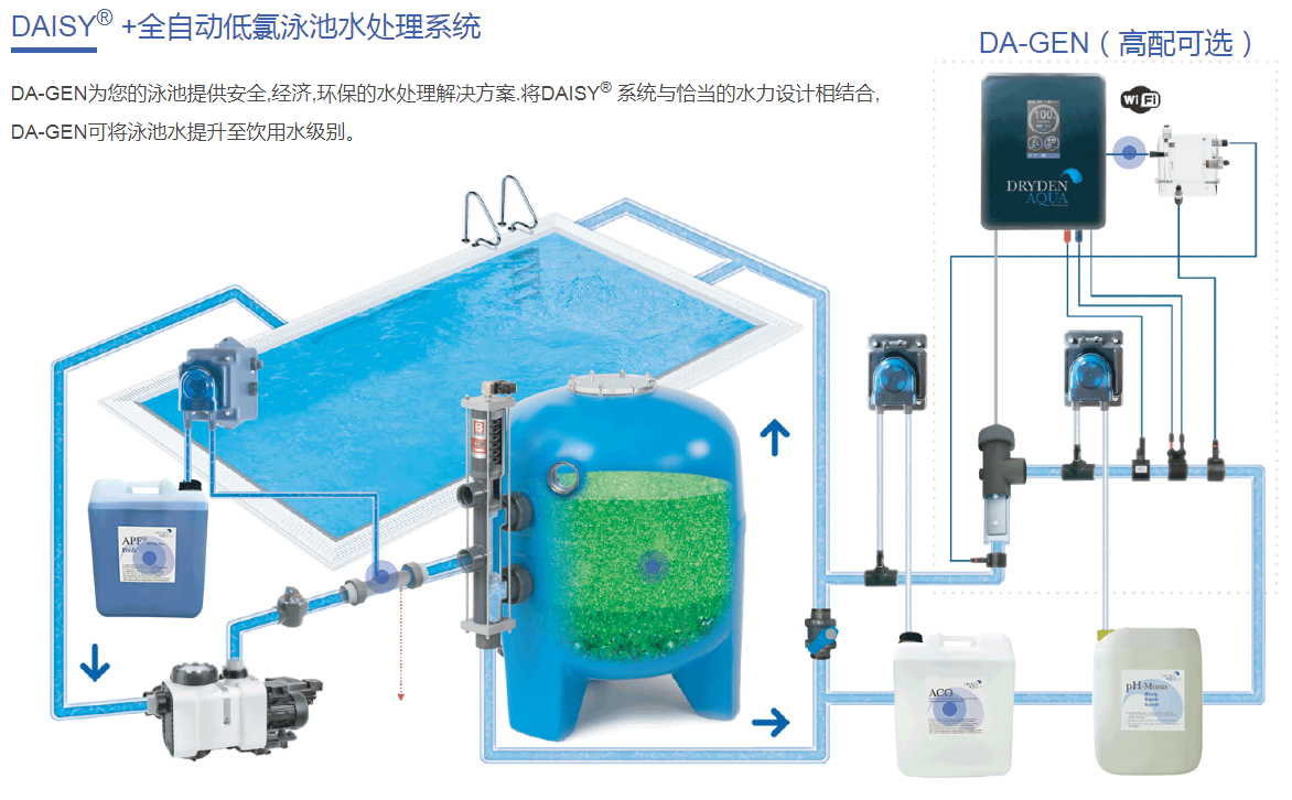英瑞無氯水處理系統(tǒng).jpg